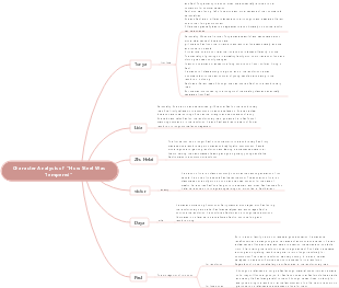 How Steel Was Tempered Character Analysis Mind Map