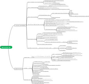 Rich Dad Poor Dad [US] Robert Kiyosaki Licht's mind map