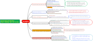 Qianfa reading notes guide