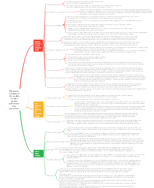 Measures to improve the quality of wind power manufacturing processes