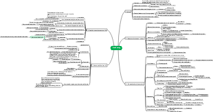 Summary of content of Departure