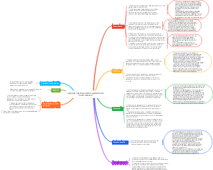 Enterprise Internal Control Guideline No. 9—Sales Business