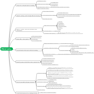 Efficient Reading Reading Notes Mind Map