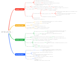 Acid-base poisoning mind map