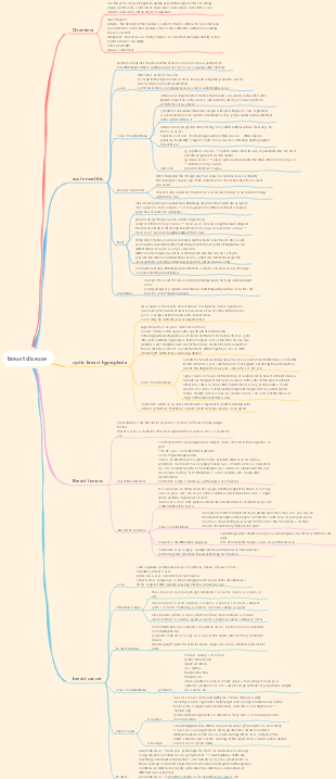 23 Breast diseases