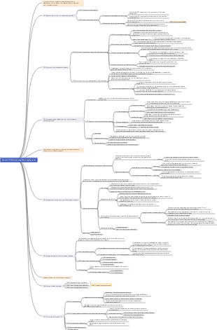 Mind Maps for | EdrawMind