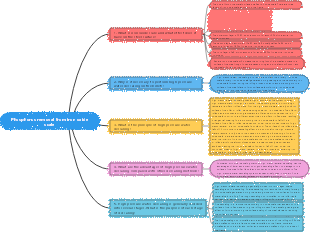 Phosphorus removal from iron oxide scale