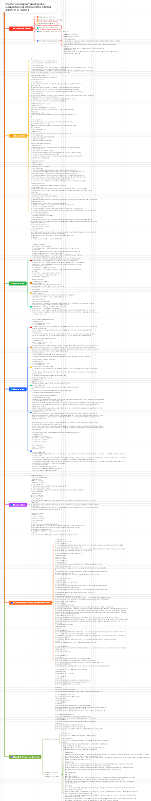 Chapter 4 Commonly used medical examination indicators and their clinical significance