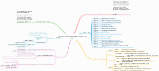 Guide to Twenty Thousand Leagues Under the Sea