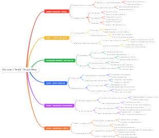 Rousseau's Emile Thought Map