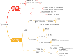第六章 風險評估