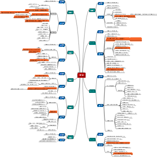 《鋼鐵是怎麼煉成的》讀書筆記心智圖