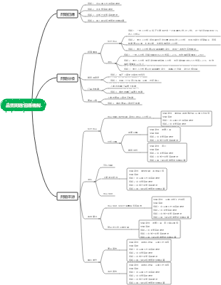 品質問題回應機制 V2