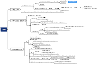 《鋼鐵是怎麼煉成的》7-9章心智圖