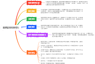 團隊管理和領導力
