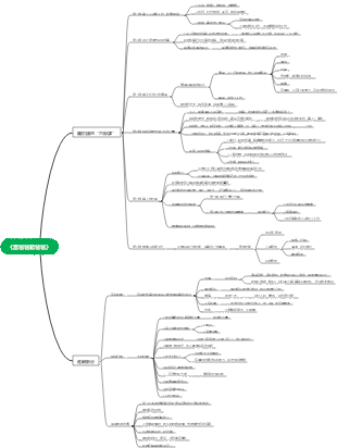 《富爸爸窮爸爸》【美】羅伯特‧清崎萊希特心智圖