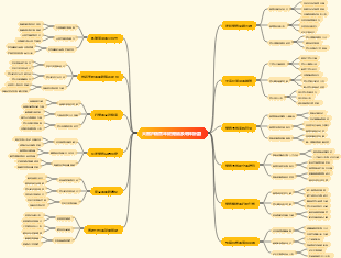 大客戶銷售年終總結及明年計劃
