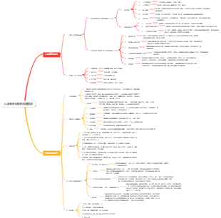 人員梯隊團隊氛圍建設