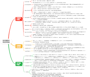 風電製程品質提升舉措