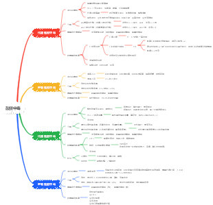 酸鹼中毒心智圖