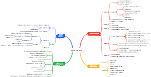早產婦女的照護(1)