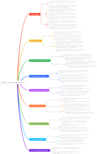 How to choose the right career