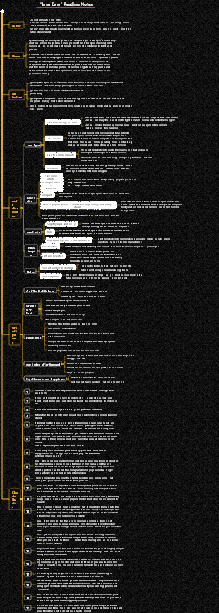 Jane Eyre reading notes guide community version