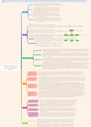 Temporal asynchrony of plant and soil biota determines ecosystem multifunctional stability