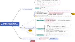 Cross-border E-commerce Operations Chapter 10 Mind Map
