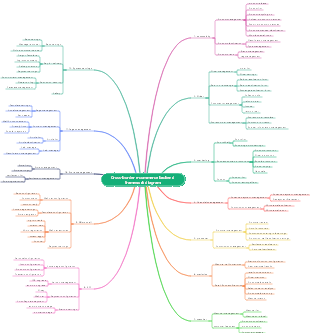 Cross-border e-commerce backend framework diagram mind map