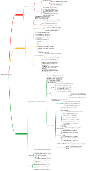 Road subgrade construction