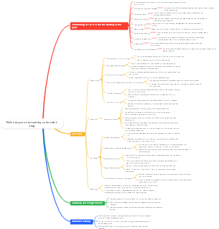 Rich dad poor dad reading notes mind map