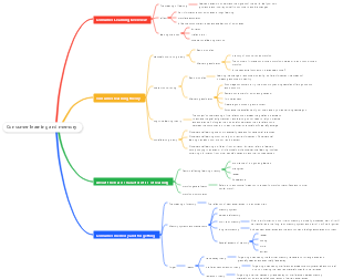 Consumer learning and memory