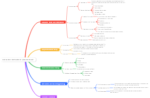 Consumer motivations and emotions