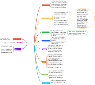 Enterprise Internal Control Guidelines No. 7 Procurement Business