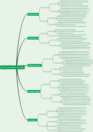 Shared nursing bed financing BP