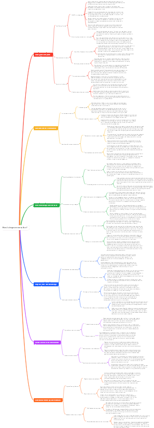 How to improve execution