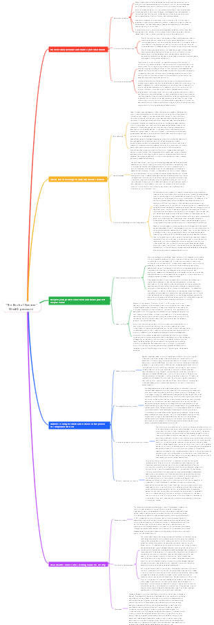 The Navarre Book Wealth Code