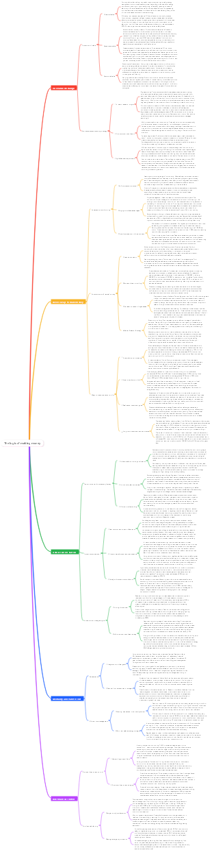The logic of making money