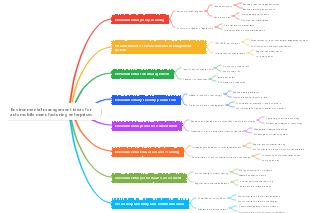 Environmental management ideas for automobile manufacturing enterprises