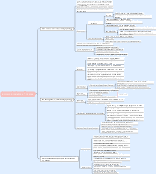 Overview of Educational Psychology