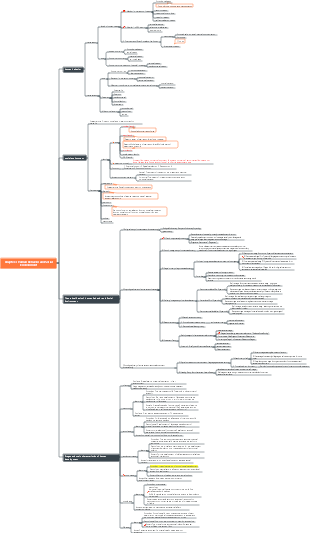 Chapter 3 Human Behavior and Social Environment