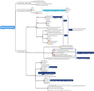 Demand management