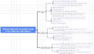National democratic movements surge in Asia, Africa and Latin America