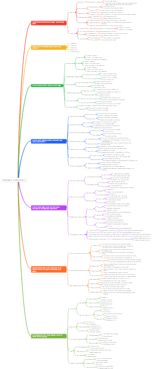 Smart lights in smart homes