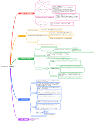 composition of matter