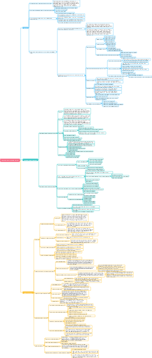 Construction project investment decisions