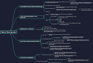 Basics of Thermodynamics