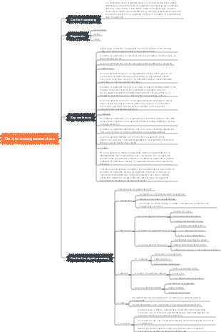 On-site management.docx