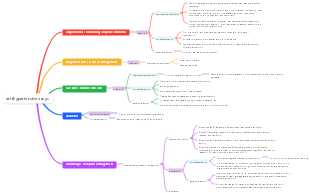 Chapter 17 Antihypertensive Drugs